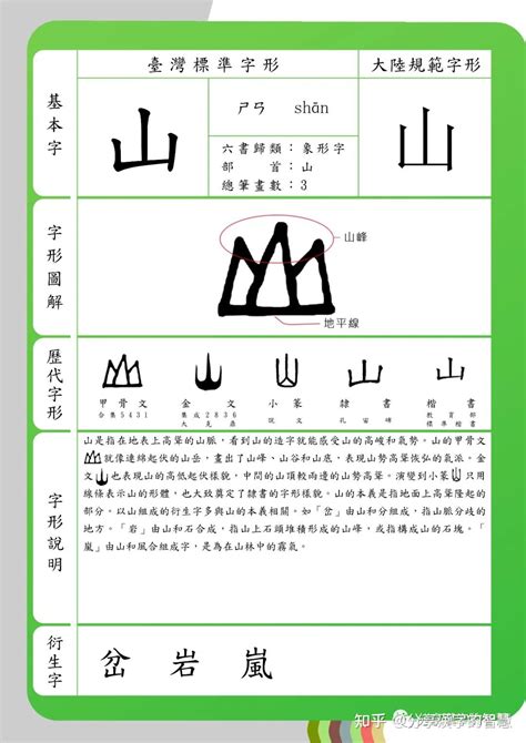 山 字|漢字「山」：字形演變